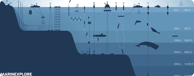 Ocean Intelligence Test Fishmap Ocean: AI Ocean Intelligence for Smart Fishing | Marineconnect