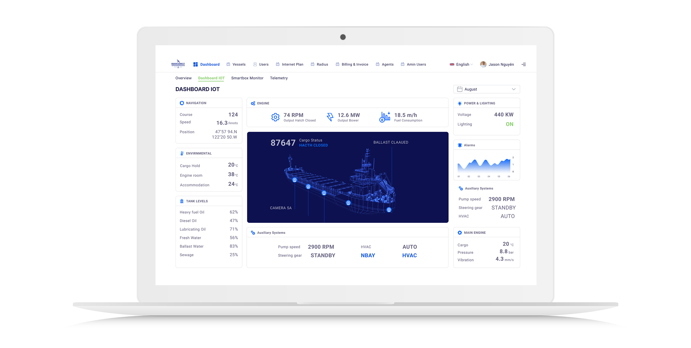 Mobile for Manager