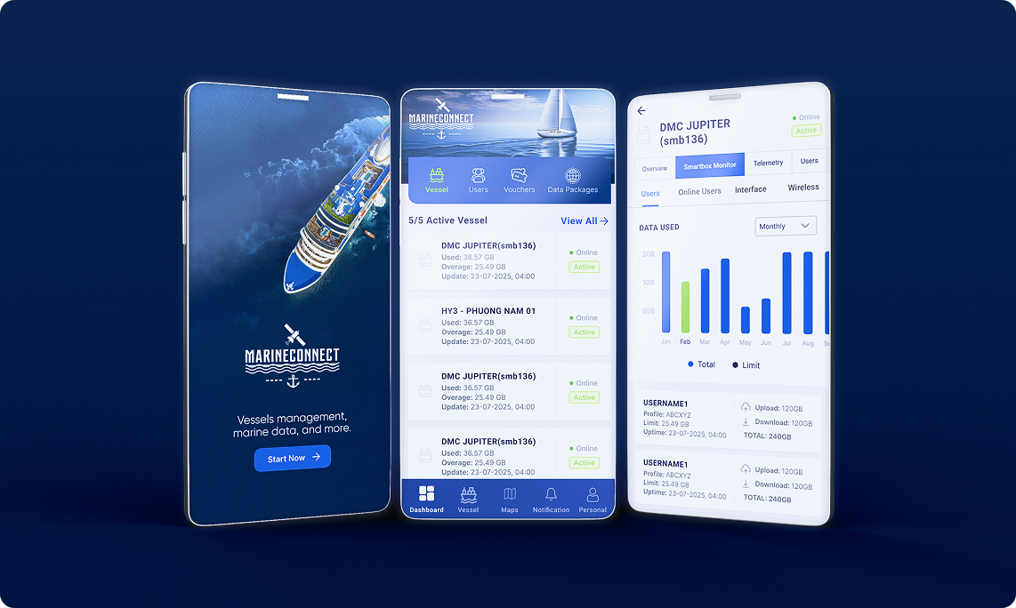 Mobile for Manager